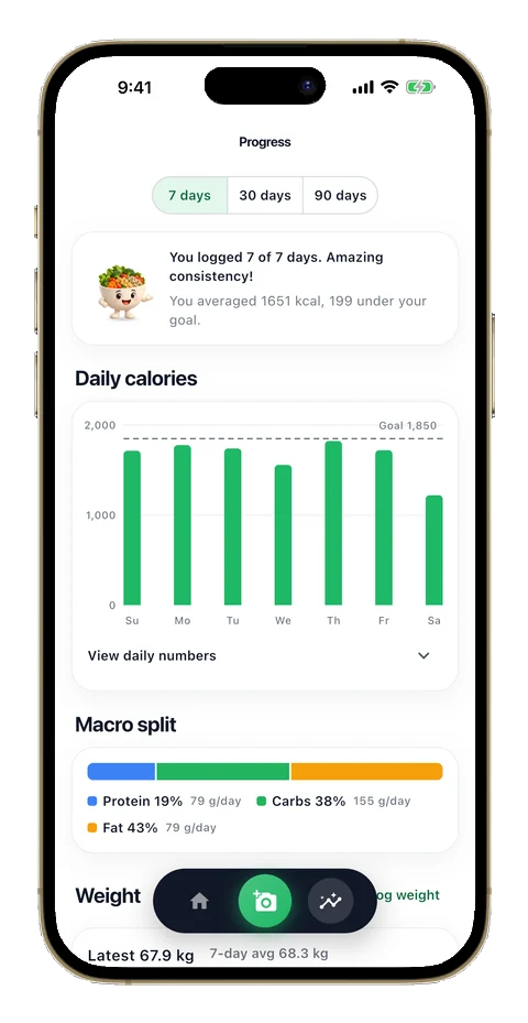 Nomi progress charts for calories, macros and weight